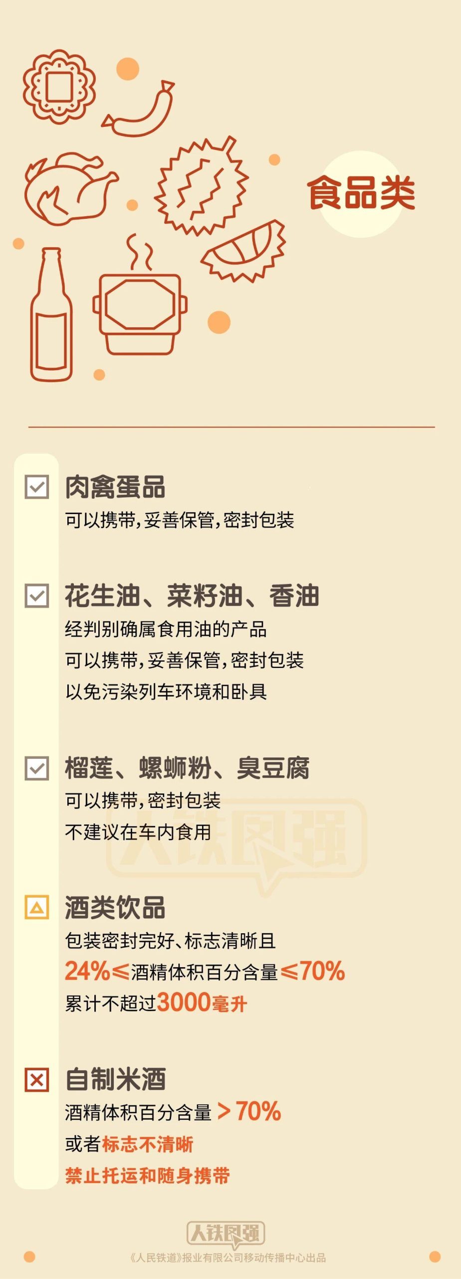 假期出游需注意 坐火车禁带、限带物品清单来了→
