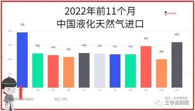 这个项目超过日本，中国，重返世界第1？